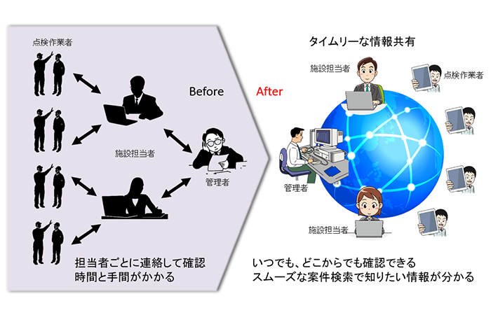 消防・建築・電気等の設備保守管理ソフトのロゴの画像