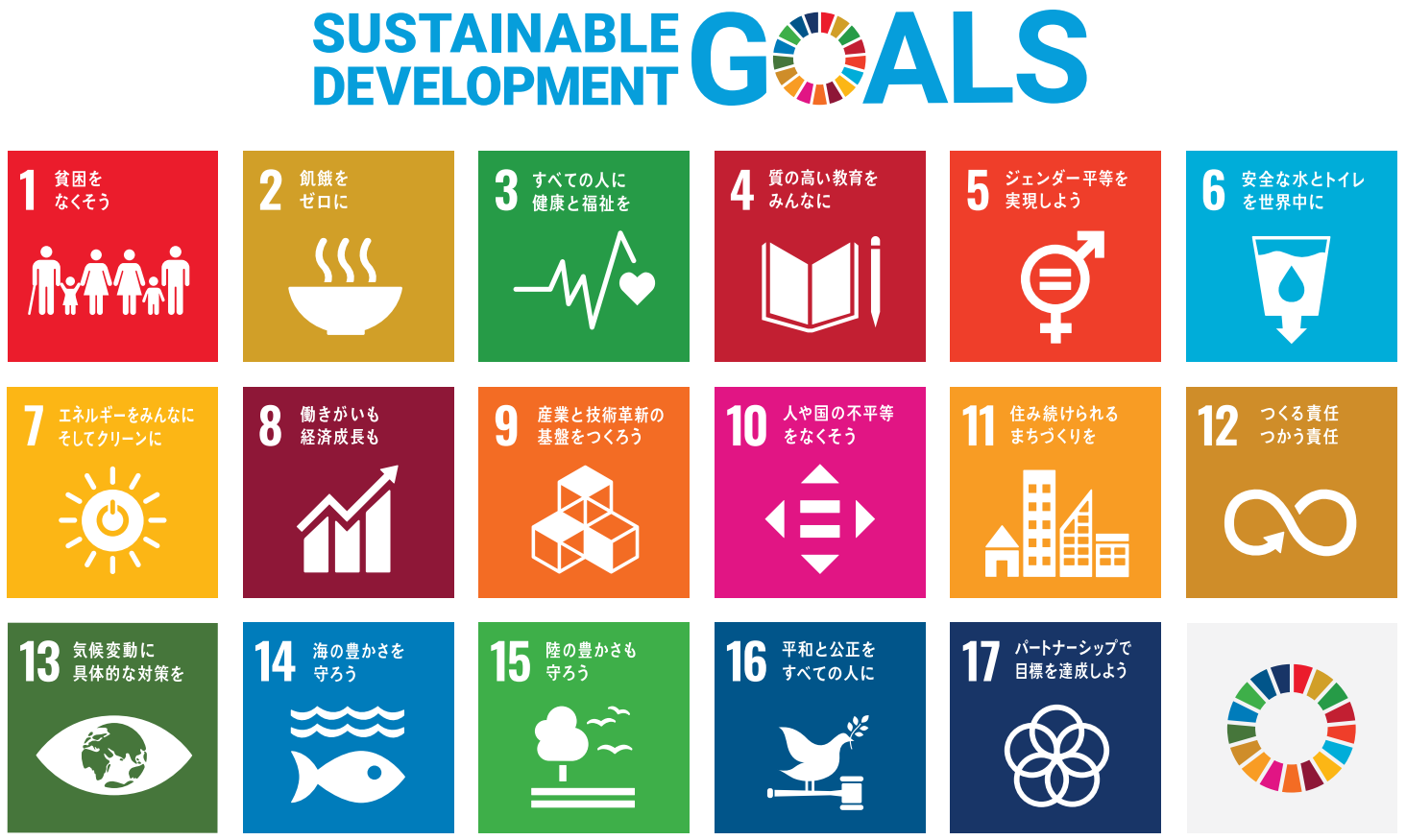 SDGsの種類の画像